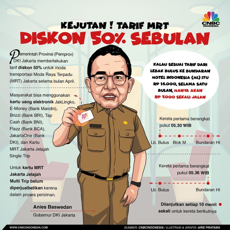 Naik MRT Pake 5 Uang Eletronik